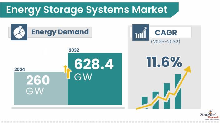 Energy-Storage-Systems-Market-Insights